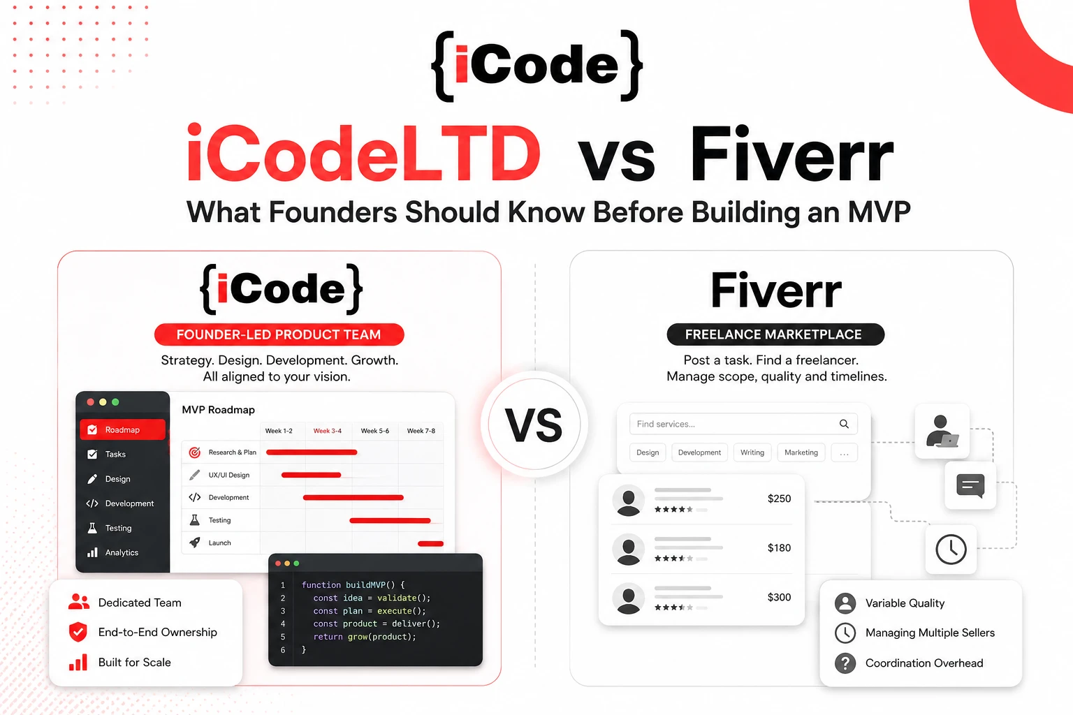 iCodeLTD vs Fiverr comparison for building a startup MVP