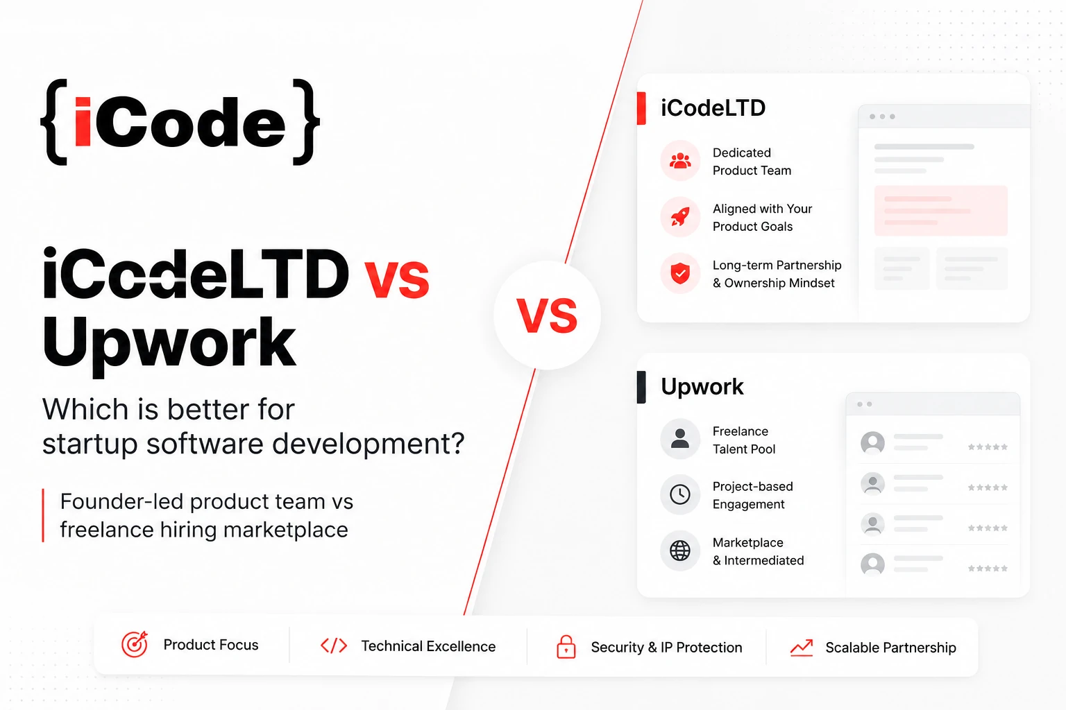 iCodeLTD vs Upwork comparison for startup software development